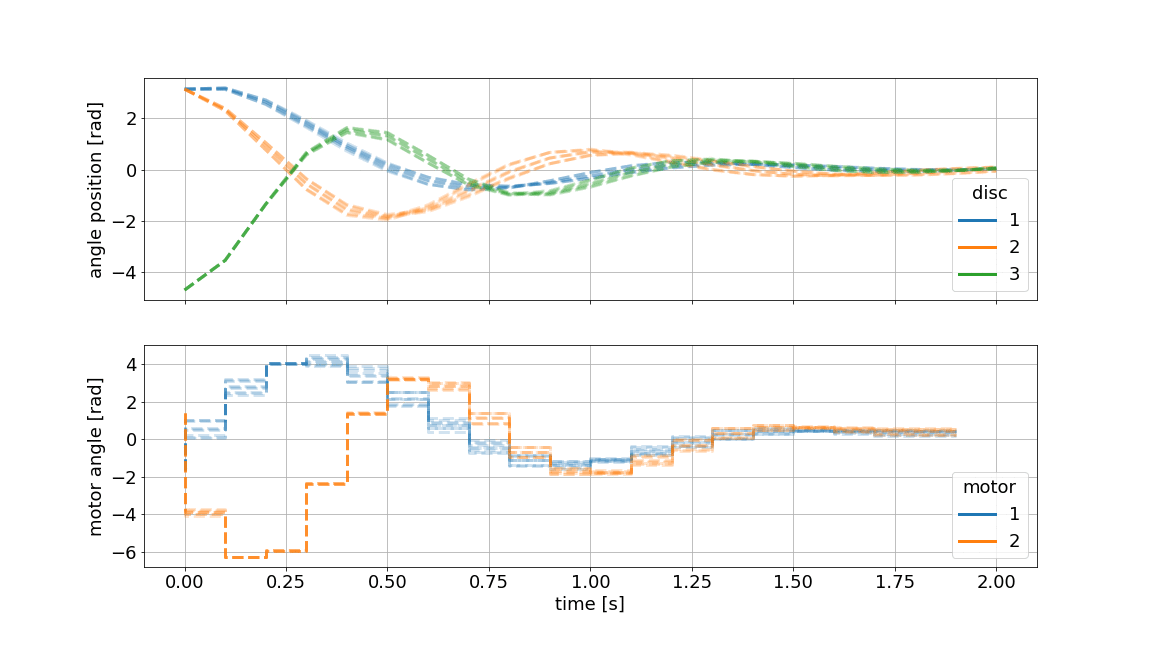 A person standing at the window