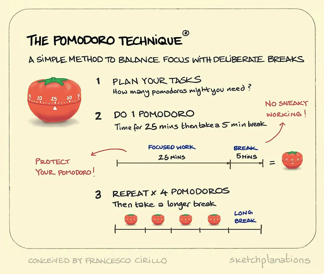 pomodoro visualized